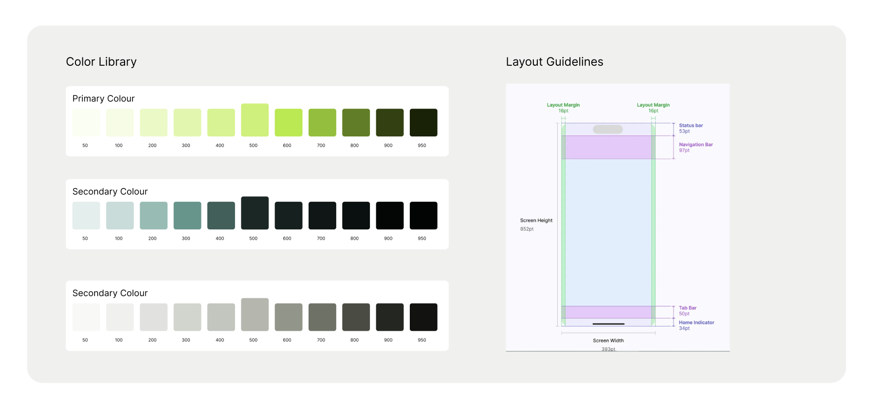 Design system — typography