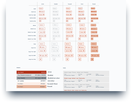 Documentation example 1