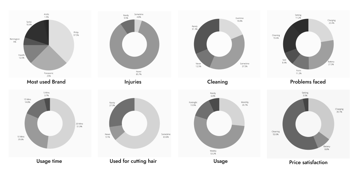 User research discoveries