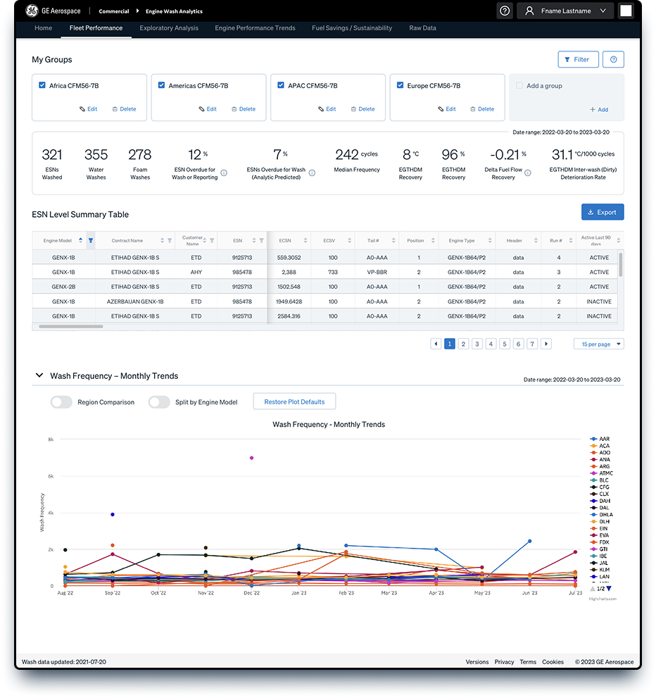 Fleet performance page