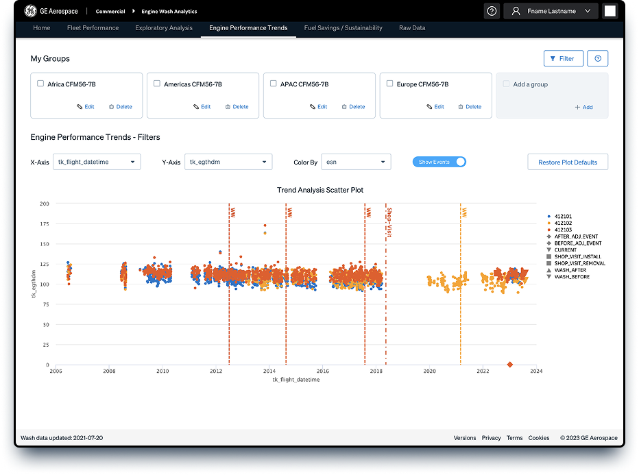 Engine performance trends page