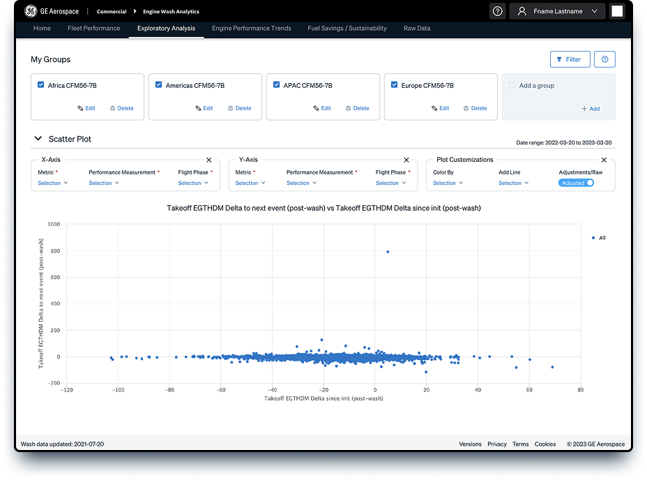 Exploratory analysis page