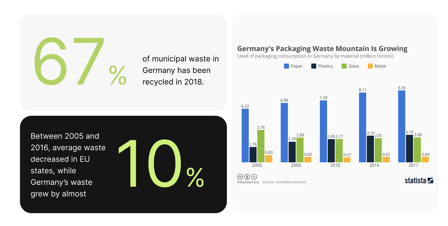 Waste recycling in Germany