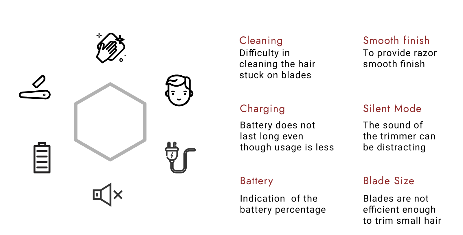 Opportunity areas