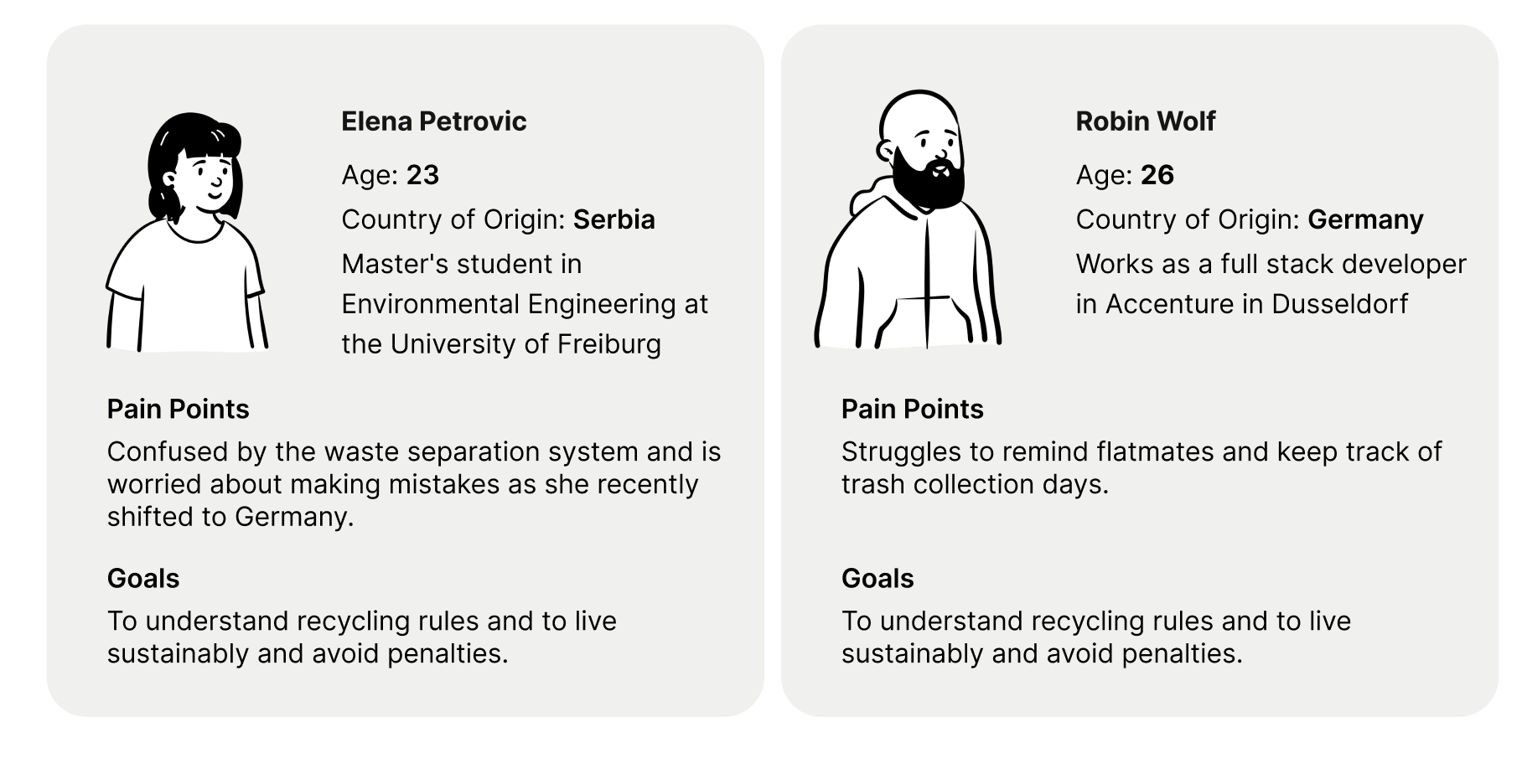 User persona